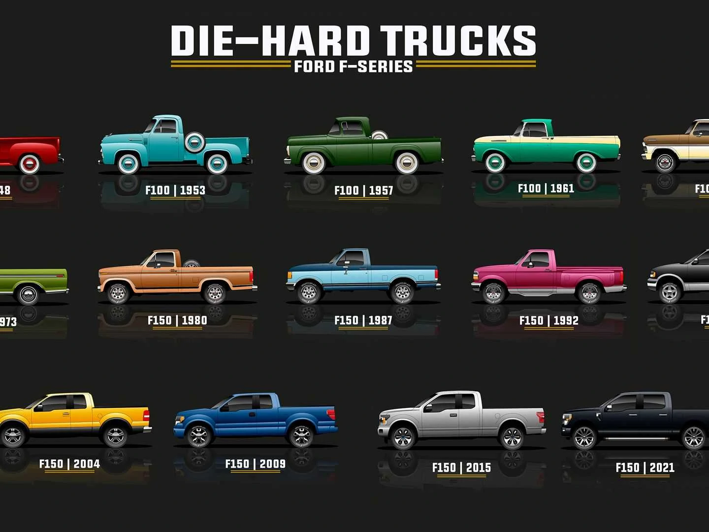 what are the ford truck generations