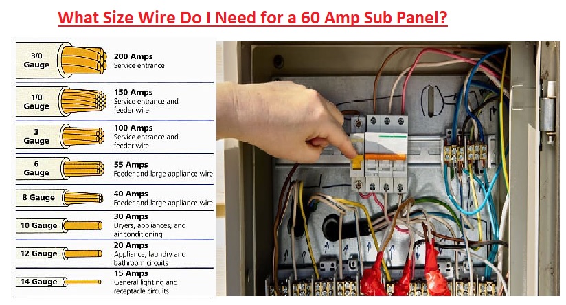 what size wire for amp service